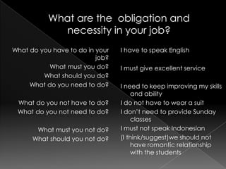 What do you have to do in your
job?
What must you do?
What should you do?
What do you need to do?
What do you not have to do?
What do you not need to do?
What must you not do?
What should you not do?

I have to speak English
I must give excellent service
I need to keep improving my skills
and ability
I do not have to wear a suit
I don’t need to provide Sunday
classes
I must not speak Indonesian
(I think/suggest)we should not
have romantic relationship
with the students

 