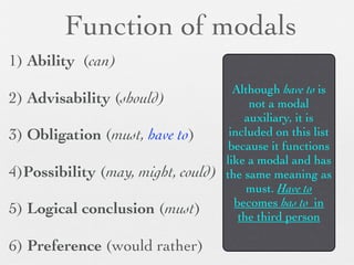 Function of modals
1) Ability (can)
                                      Although have to is
2) Advisability (should)                 not a modal
                                        auxiliary, it is
3) Obligation (must, have to)        included on this list
                                     because it functions
                                    like a modal and has
4)Possibility (may, might, could)   the same meaning as
                                         must. Have to
                                      becomes has to in
5) Logical conclusion (must)           the third person

6) Preference (would rather)
 