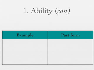 1. Ability (can)


Example       Past form
 