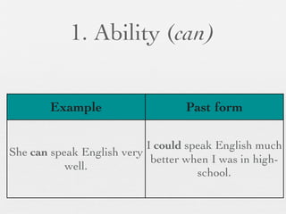 1. Ability (can)


        Example                   Past form

                           I could speak English much
She can speak English very
                            better when I was in high-
           well.
                                     school.
 