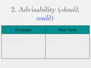 2. Advisability (should,
        could)
 Example        Past form
 