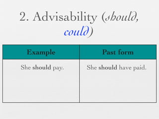 2. Advisability (should,
        could)
  Example              Past form

She should pay.   She should have paid.
 