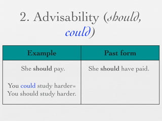 2. Advisability (should,
            could)
      Example                   Past form

    She should pay.        She should have paid.

You could study harder=
You should study harder.
 