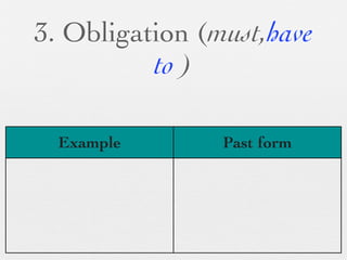 3. Obligation (must,have
          to )

  Example       Past form
 