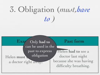 3. Obligation (must,have
            to )

      Example had to
          Only                   Past form
           can be used in the
             past to express Helen had to see a
               obligation
Helen must (has to) see         doctor last night
 a doctor right away.       because she was having
                              difﬁculty breathing.
 