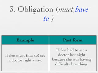 3. Obligation (must,have
            to )

      Example                   Past form

                            Helen had to see a
Helen must (has to) see       doctor last night
 a doctor right away.     because she was having
                            difﬁculty breathing.
 