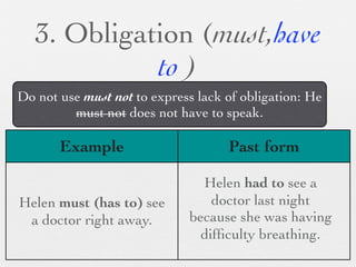 3. Obligation (must,have
             to )
Do not use must not to express lack of obligation: He
         must not does not have to speak.

       Example                      Past form

                               Helen had to see a
Helen must (has to) see          doctor last night
 a doctor right away.        because she was having
                               difﬁculty breathing.
 