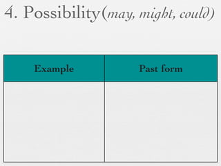 4. Possibility(may, might, could)

    Example         Past form
 