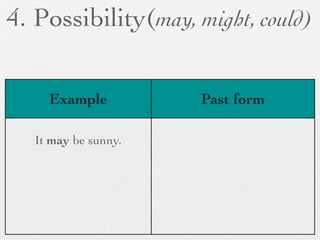 4. Possibility(may, might, could)

     Example          Past form

   It may be sunny.
 