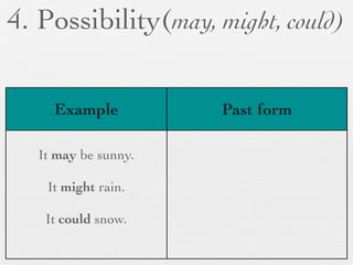 4. Possibility(may, might, could)

     Example          Past form

   It may be sunny.

    It might rain.

    It could snow.
 