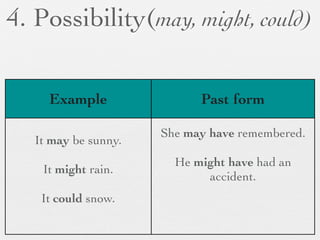 4. Possibility(may, might, could)

     Example                Past form

                      She may have remembered.
   It may be sunny.
                        He might have had an
    It might rain.
                             accident.
    It could snow.
 