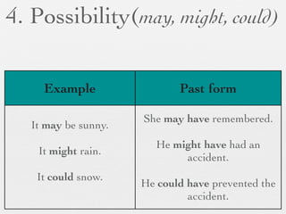 4. Possibility(may, might, could)

     Example                 Past form

                      She may have remembered.
   It may be sunny.
                         He might have had an
    It might rain.
                              accident.
    It could snow.
                      He could have prevented the
                               accident.
 