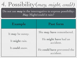 4. Possibility(may, might, could)
Do not use may in the interrogative to express possibility:
              May Might/could it rain?


       Example                       Past form

                             She may have remembered.
    It may be sunny.
                                He might have had an
      It might rain.
                                     accident.
      It could snow.
                             He could have prevented the
                                      accident.
 