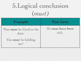 5.Logical conclusion
             (must)
       Example                 Past form
That must be Carol at the   He must have been
         door.                    sick.

  You must be kidding
         me!
 