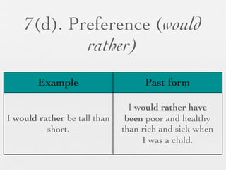 7(d). Preference (would
            rather)
        Example                    Past form

                                I would rather have
I would rather be tall than    been poor and healthy
          short.              than rich and sick when
                                   I was a child.
 