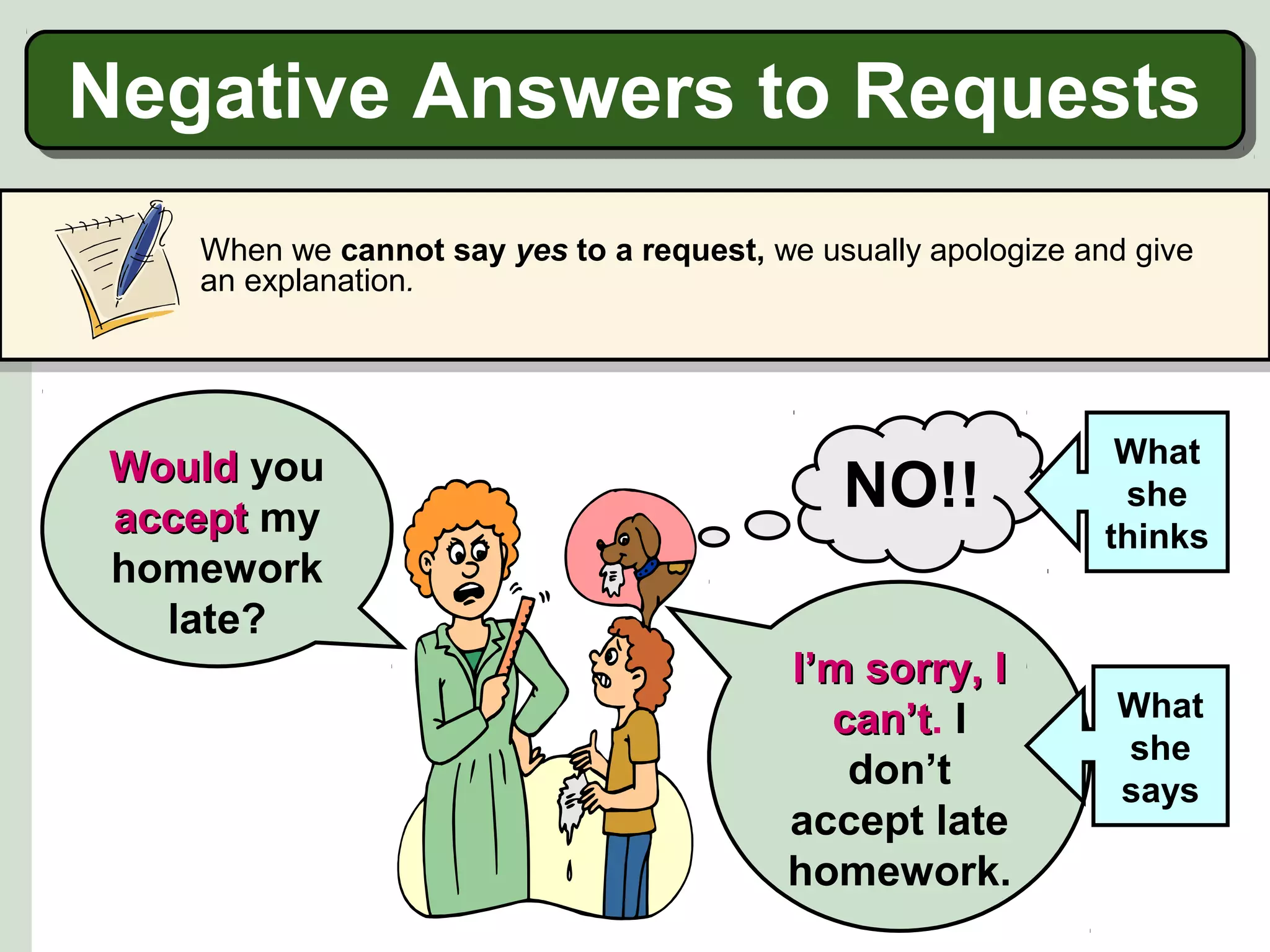Negative Answers to Requests
When we cannot say yes to a request, we usually apologize and give
an explanation.

Would you
accept my
homework
late?

NO!!
I’m sorry, I
can’t. I
can’t
don’t
accept late
homework.

What
she
thinks

What
she
says

 