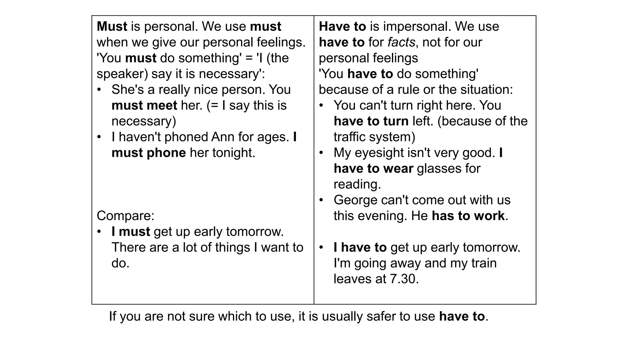 If you are not sure which to use, it is usually safer to use have to.
Must is personal. We use must
when we give our personal feelings.
'You must do something' = 'I (the
speaker) say it is necessary':
• She's a really nice person. You
must meet her. (= I say this is
necessary)
• I haven't phoned Ann for ages. I
must phone her tonight.
Compare:
• I must get up early tomorrow.
There are a lot of things I want to
do.
Have to is impersonal. We use
have to for facts, not for our
personal feelings
'You have to do something'
because of a rule or the situation:
• You can't turn right here. You
have to turn left. (because of the
traffic system)
• My eyesight isn't very good. I
have to wear glasses for
reading.
• George can't come out with us
this evening. He has to work.
• I have to get up early tomorrow.
I'm going away and my train
leaves at 7.30.
 