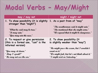 Might Not Comprehensive Guide to English Modal Verbs and Their Uses | PPT