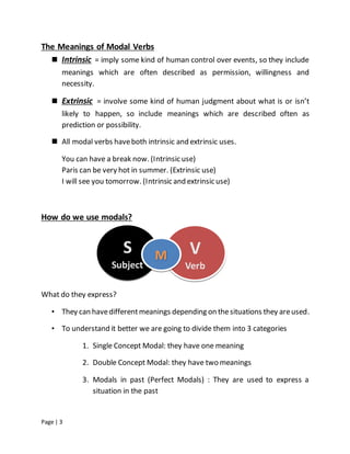 Page | 3
The Meanings of Modal Verbs
 Intrinsic = imply some kind of human control over events, so they include
meanings which are often described as permission, willingness and
necessity.
 Extrinsic = involve some kind of human judgment about what is or isn’t
likely to happen, so include meanings which are described often as
prediction or possibility.
 All modal verbs haveboth intrinsic and extrinsic uses.
You can have a break now. (Intrinsic use)
Paris can be very hot in summer. (Extrinsic use)
I will see you tomorrow. (Intrinsic and extrinsic use)
How do we use modals?
What do they express?
• They can havedifferentmeanings depending on thesituations they areused.
• To understand it better we are going to divide them into 3 categories
1. Single Concept Modal: they have one meaning
2. Double Concept Modal: they have two meanings
3. Modals in past (Perfect Modals) : They are used to express a
situation in the past
S
Subject
V
Verb
M
 
