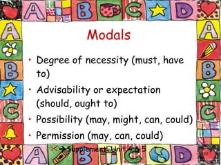 Modals Degree of necessity (must, have to) Advisability or expectation (should, ought to) Possibility (may, might, can, could) Permission (may, can, could)  Supplement: Unit 4   & 5  