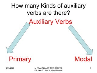 3
How many Kinds of auxiliary
verbs are there?
Auxiliary Verbs
Primary Modal
4/29/2020 M PRAHALLADA NVS CENTRE
OF EXCELLENCE BANGALORE
 