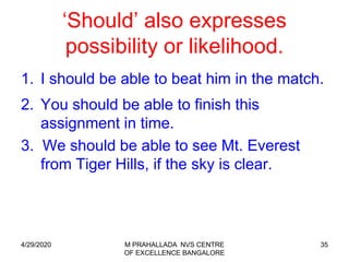35
‘Should’ also expresses
possibility or likelihood.
1. I should be able to beat him in the match.
2. You should be able to finish this
assignment in time.
3. We should be able to see Mt. Everest
from Tiger Hills, if the sky is clear.
4/29/2020 M PRAHALLADA NVS CENTRE
OF EXCELLENCE BANGALORE
 
