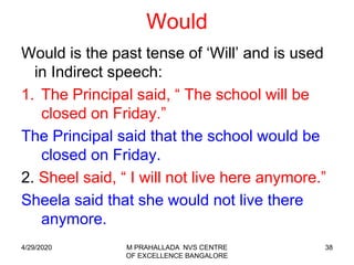 38
Would
Would is the past tense of ‘Will’ and is used
in Indirect speech:
1. The Principal said, “ The school will be
closed on Friday.”
The Principal said that the school would be
closed on Friday.
2. Sheel said, “ I will not live here anymore.”
Sheela said that she would not live there
anymore.
4/29/2020 M PRAHALLADA NVS CENTRE
OF EXCELLENCE BANGALORE
 