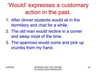 40
‘Would’ expresses a customary
action in the past.
1. After dinner students would sit in the
dormitory and chat for a while.
2. The old man would recline in a corner
and sleep most of the time.
3. The sparrows would come and pick up
crumbs from my hand.
4/29/2020 M PRAHALLADA NVS CENTRE
OF EXCELLENCE BANGALORE
 