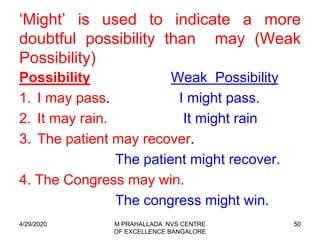 50
‘Might’ is used to indicate a more
doubtful possibility than may (Weak
Possibility)
Possibility Weak Possibility
1. I may pass. I might pass.
2. It may rain. It might rain
3. The patient may recover.
The patient might recover.
4. The Congress may win.
The congress might win.
4/29/2020 M PRAHALLADA NVS CENTRE
OF EXCELLENCE BANGALORE
 