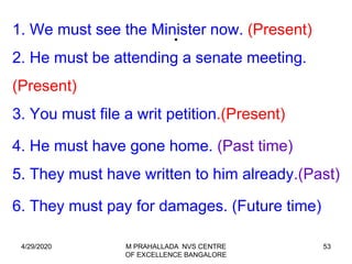 53
.1. We must see the Minister now. (Present)
2. He must be attending a senate meeting.
(Present)
3. You must file a writ petition.(Present)
4. He must have gone home. (Past time)
5. They must have written to him already.(Past)
6. They must pay for damages. (Future time)
4/29/2020 M PRAHALLADA NVS CENTRE
OF EXCELLENCE BANGALORE
 