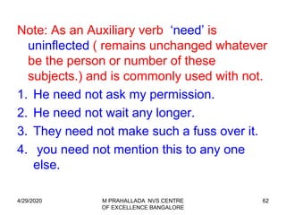 62
Note: As an Auxiliary verb ‘need’ is
uninflected ( remains unchanged whatever
be the person or number of these
subjects.) and is commonly used with not.
1. He need not ask my permission.
2. He need not wait any longer.
3. They need not make such a fuss over it.
4. you need not mention this to any one
else.
4/29/2020 M PRAHALLADA NVS CENTRE
OF EXCELLENCE BANGALORE
 