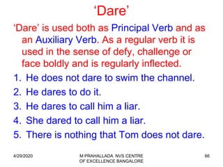 66
‘Dare’
‘Dare’ is used both as Principal Verb and as
an Auxiliary Verb. As a regular verb it is
used in the sense of defy, challenge or
face boldly and is regularly inflected.
1. He does not dare to swim the channel.
2. He dares to do it.
3. He dares to call him a liar.
4. She dared to call him a liar.
5. There is nothing that Tom does not dare.
4/29/2020 M PRAHALLADA NVS CENTRE
OF EXCELLENCE BANGALORE
 