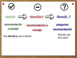 Modals Can Could May Might Should Have To Must Modals Can Could May Might Should Have To Must
