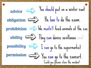 Modals: can, could, may, might, should, have to, must | PPT