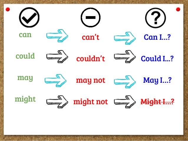 Resultado de imagen de can can't could or couldn't