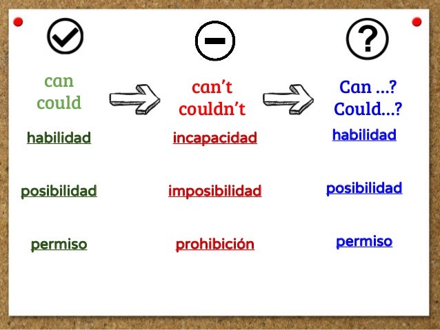 Resultado de imagen para can could may