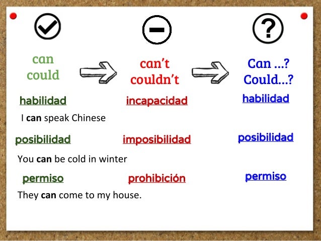 modals can could may might should have to must