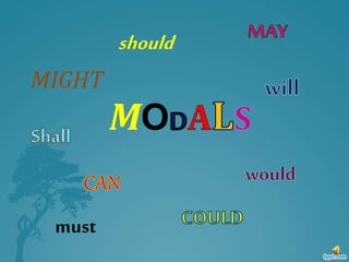 MO
must
MIGHT
should
 