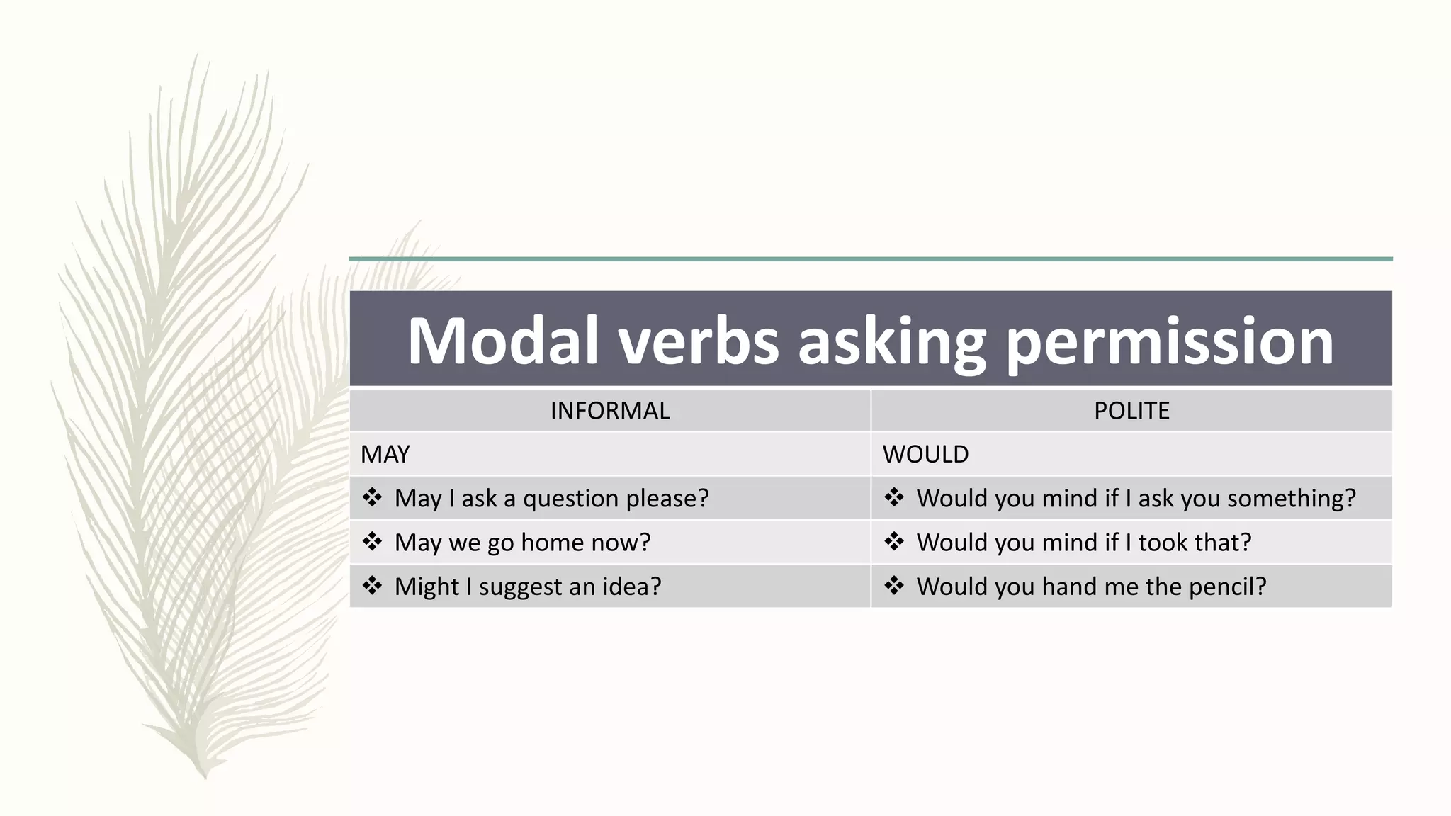 Modals Expressing Obligation Advice And Permission