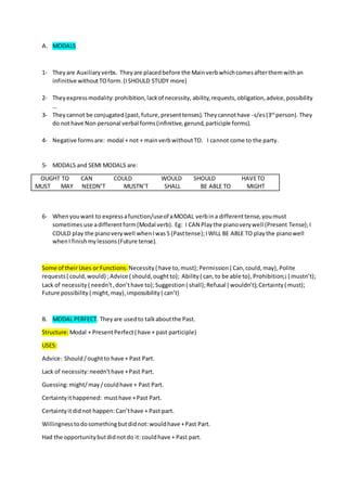 A. MODALS
1- Theyare Auxiliaryverbs. Theyare placedbefore the Mainverbwhichcomesafterthemwithan
infinitive withoutTOform.(ISHOULD STUDY more)
2- Theyexpressmodality: prohibition,lackof necessity, ability,requests, obligation,advice, possibility
…
3- Theycannot be conjugated(past,future,presenttenses).Theycannothave -s/es(3rd
person).They
do nothave Non personal verbal forms(infinitive,gerund,participle forms).
4- Negative formsare: modal + not + mainverbwithoutTO. I cannot come to the party.
5- MODALS and SEMI MODALS are:
OUGHT TO CAN COULD WOULD SHOULD HAVETO
MUST MAY NEEDN’T MUSTN’T SHALL BE ABLE TO MIGHT
6- Whenyouwant to expressafunction/useof aMODAL verbina differenttense,youmust
sometimes use adifferentform(Modal verb). Eg: I CAN Playthe pianoverywell (Present Tense);I
COULD play the pianoverywell whenIwas5 (Pasttense);IWILL BE ABLE TO playthe pianowell
whenI finishmylessons(Future tense).
Some of theirUses or Functions:Necessity ( have to,must);Permission ( Can,could,may),Polite
requests( could,would) ;Advice ( should,ought to); Ability( can,to be able to),Prohibition;¡( mustn’t);
Lack of necessity ( needn’t,don’thave to);Suggestion ( shall);Refusal ( wouldn’t);Certainty ( must);
Future possibility ( might,may),impossibility ( can’t)
B. MODAL PERFECT. Theyare usedto talkaboutthe Past.
Structure:Modal + PresentPerfect( have + past participle)
USES:
Advice: Should/oughtto have + Past Part.
Lack of necessity:needn’thave +Past Part.
Guessing:might/may/couldhave + Past Part.
Certaintyithappened: musthave +Past Part.
Certaintyitdidnot happen:Can’thave + Past part.
Willingnesstodosomethingbutdidnot:wouldhave +Past Part.
Had the opportunitybutdidnotdo it: couldhave + Past part.
 