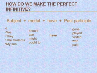 Subject + modal + have + Past participle
•I                                gone
•We             should
                can               played
•They                      have
                might             visited
•The students                     won
•My son         ought to
                                  paid
 