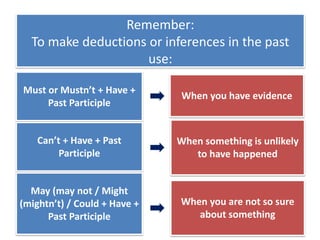 Modals for inferences about the past | PPTX
