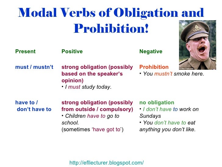 Mustn t meaning. Obligation модальный глагол. Modal verbs. Must mustn't правило. Модальные глаголы can't must mustn't.