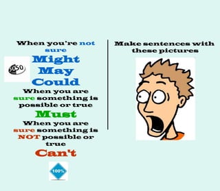 When you’re not
sure
Might
May
Could
When you are
sure something is
possible or true
Must
When you are
sure something is
NOT possible or
true
Can't
Make sentences with
these pictures
 