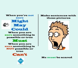 When you’re not
sure
Might
May
Could
When you are
sure something is
possible or true
Must
When you are
sure something is
NOT possible or
true
Can't
Make sentences with
these pictures
He must be scared
 