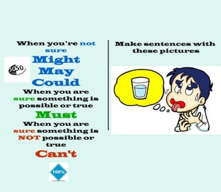 When you’re not
sure
Might
May
Could
When you are
sure something is
possible or true
Must
When you are
sure something is
NOT possible or
true
Can't
Make sentences with
these pictures
 
