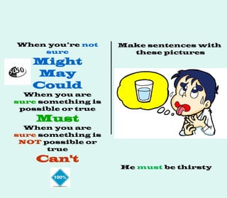 When you’re not
sure
Might
May
Could
When you are
sure something is
possible or true
Must
When you are
sure something is
NOT possible or
true
Can't
Make sentences with
these pictures
He must be thirsty
 