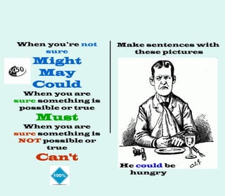 When you’re not
sure
Might
May
Could
When you are
sure something is
possible or true
Must
When you are
sure something is
NOT possible or
true
Can't
Make sentences with
these pictures
He could be
hungry
 