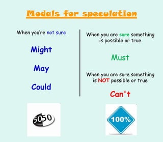 When you are sure something
is possible or true
Must
When you are sure something
is NOT possible or true
Can't
When you’re not sure
Might
May
Could
Modals for speculation
 