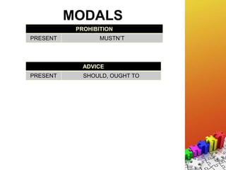MODALS
PROHIBITION
PRESENT MUSTN’T
ADVICE
PRESENT SHOULD, OUGHT TO
 